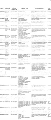 Circulating tumor DNA – A potential aid in the management of chordomas